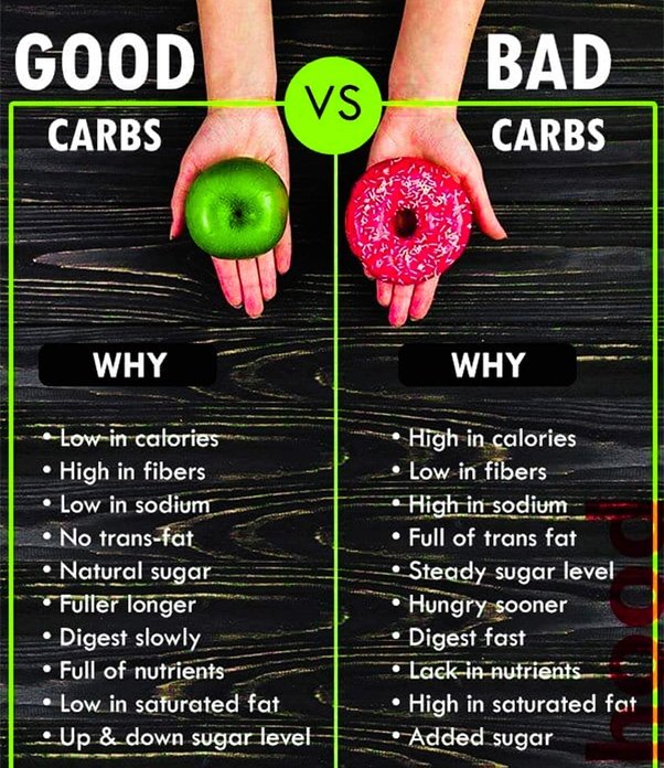 Examples Of Bad Carbohydrates